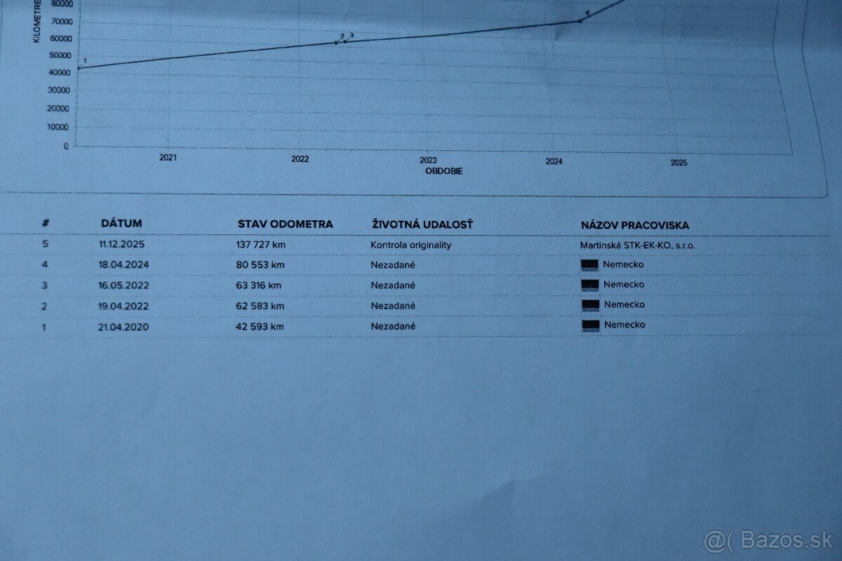 Škoda Fabia 1.4 16V Sport - 14