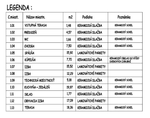 Nízkoenergetický veľkometrážny rodinný dom na kľúč - 14