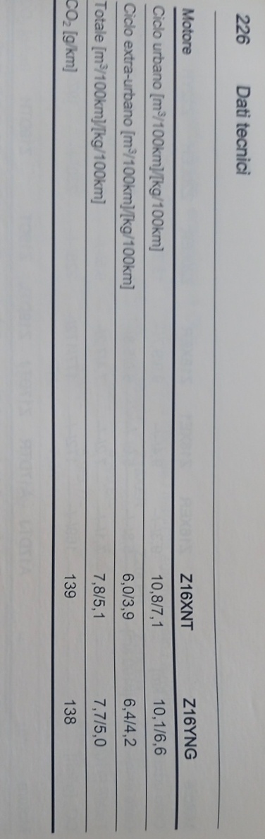 OPEL Zafira B 1,6 benzin CNG - 14