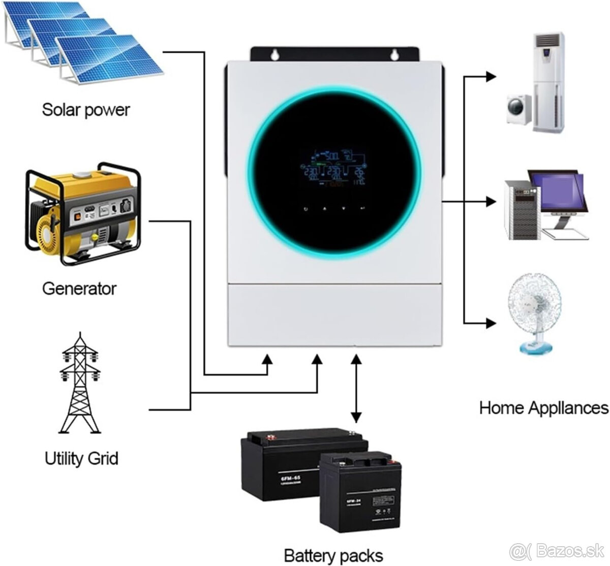 Fotovoltaicky menic EaSun 5600w - 14