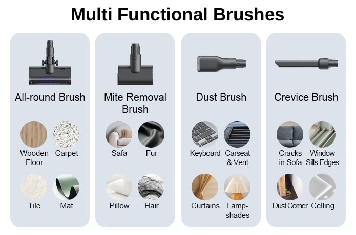 Super Prúdový Tyčový Vysávač ROIDMI X200 JET so Základňou - 14