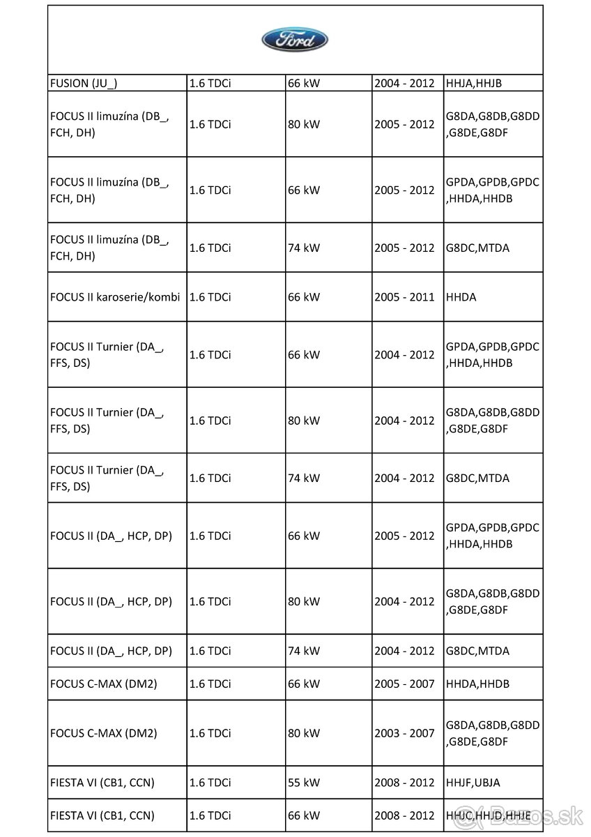 Turbodúchadlo 1.6 HDI 55-80kW - 14