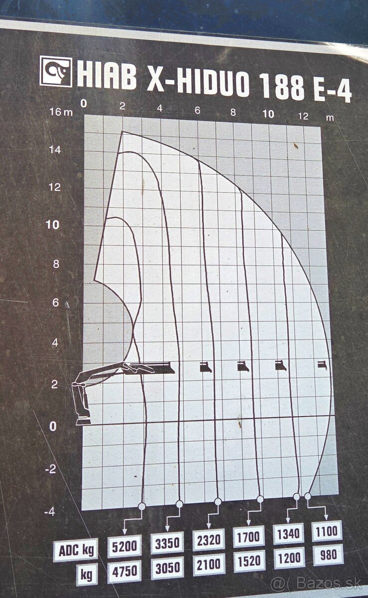 2008 Renault 6x4 +HR(2014) HIAB 188 jeřáb s radio valník 32t - 14