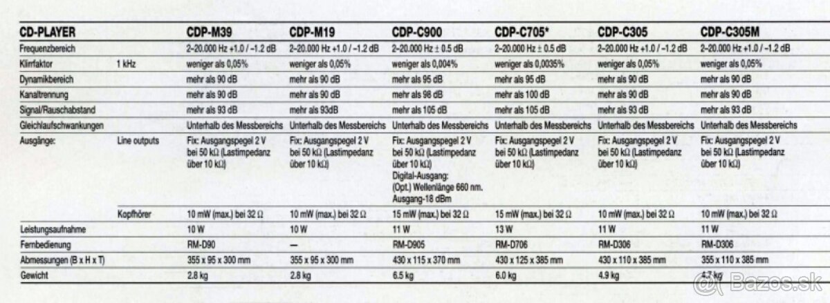 SONY CDP-C705...JAPAN 1989-1991 - 14