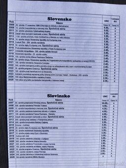 Predám zberateľské 2€ pamätné mince kvalita UNC,BU. 2 EURO - 14