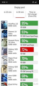 Výmena Oneplus 13 16/512GB za S25 Ultra 12/256GB - 14