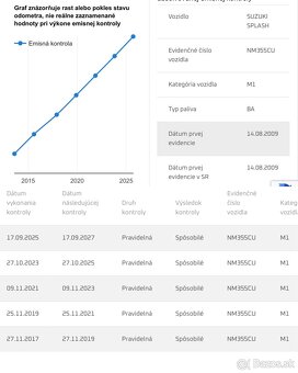 Suzuki Splash 1.2i - 14