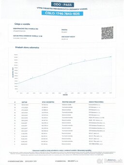 Peugeot 206 1.1i 2004 | Na opravu alebo náhradné diely - 14