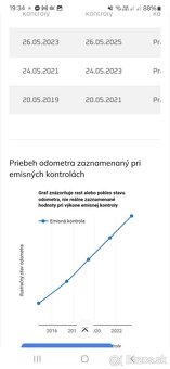 Honda Jazz , nová TK + EK do 5 / 2027 - 14