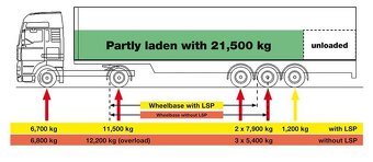 Schmitz frigo doubledecker - 14