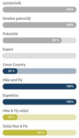 Paragliding Ufo 2, Skywalk Core, Quatro light 110 - 14