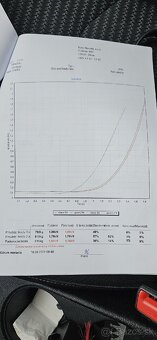 Kia ceed sw 8/2023 1.5-tgdi automat - 14