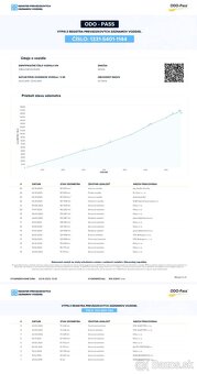 ŠKODA OCTAVIA COMBI 1.6 TDI 115K STYLE SR - 14