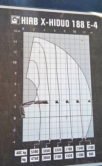 2008 Renault 6x4 +HR(2014) HIAB 188 jeřáb s radio valník 32t - 14