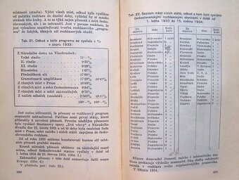 Kniha Prvních deset let československého rozhlasu, rok 1935 - 14