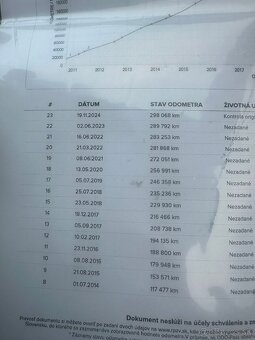 Predám Škoda Octavia Combi 1.9 TDI PD Ambiente - 14