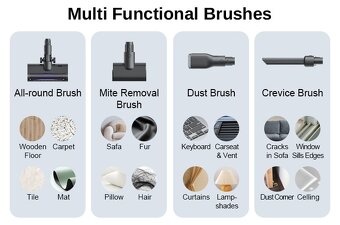 Super Prúdový Tyčový Vysávač ROIDMI X200 JET so Základňou - 14