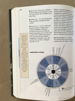 Dejiny etického myslenia v Európe a USA, Špiesz Bratislava - 14