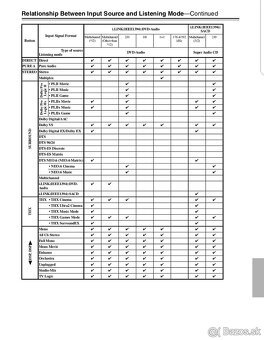 Predám receiver ONKYO INTEGRA TX NR 5000e Je maximálne zach - 14