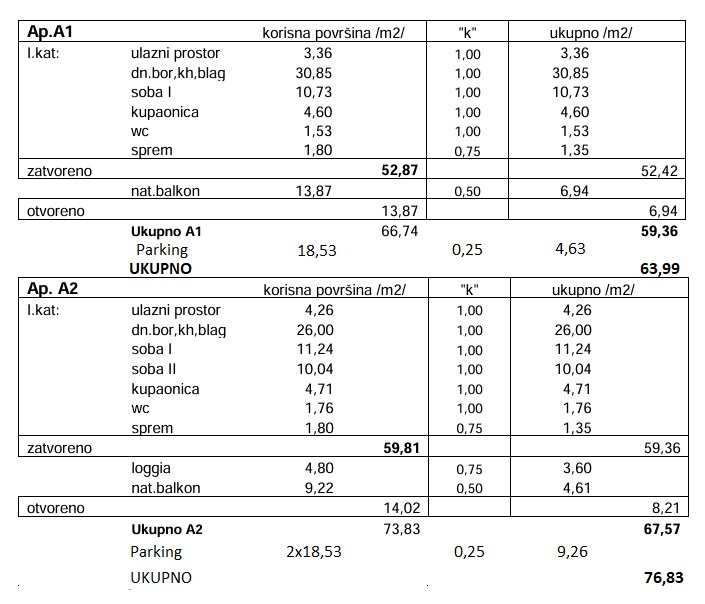 Chorvátsko-Trojizbový apartmán s panoramatickým výhľadom PAG - 15