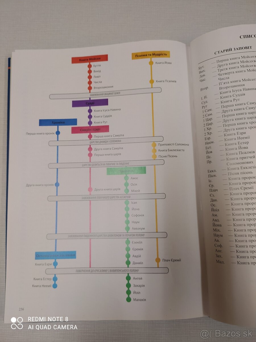 BIBLIA Ruská detská - 30eur - 15