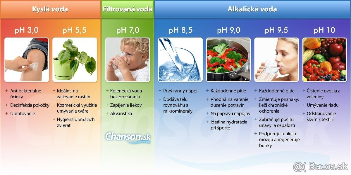 Nový komerčný ionizátor vody Chanson Miracle Max Revolution, - 15