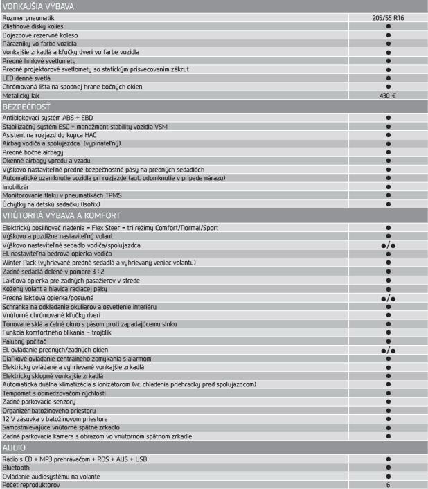 TOP STAV - Hyundai i30 CW 1.6i CRDi VGT GO, IBA 75900 km - 15