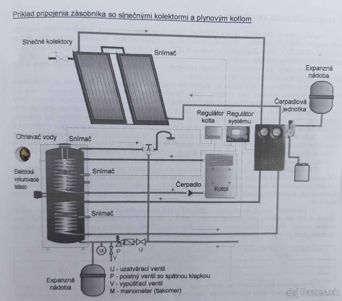 Zostava solarneho systemu - 15
