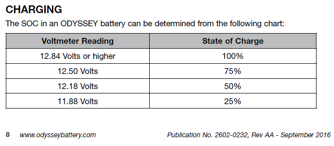 Autobateria AGM ODYSSEY 34R-PC1500 - 15