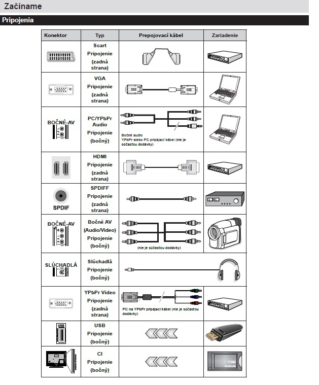 LED TV ORAVA 823LED 32“ - 15