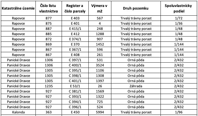 Rapovce, Panické Dravce, Kalonda – 194 m2 194 m2 PÔDA - 15