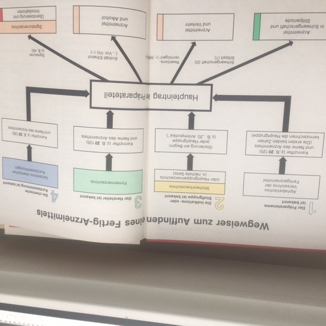 Knihy-medicína viac druhov-znížené ceny - 15