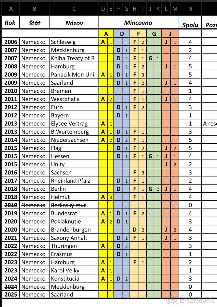 2 euro mince na výmenu (2€ mince ) - 15