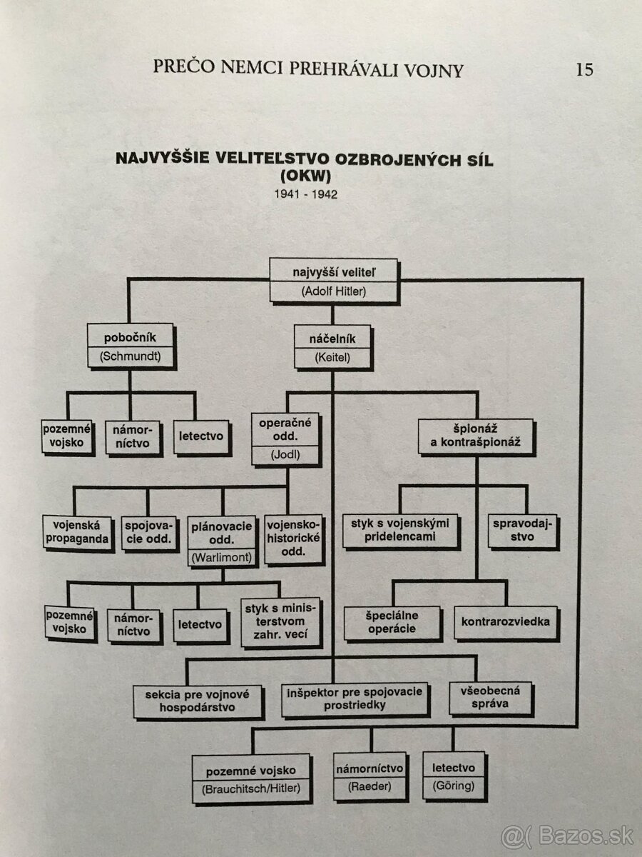 Jimi Hendrix, Rolling Stones, U2 Revoluce, Chrámy a kláštery - 15