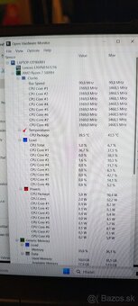 Lenovo Legion 5, Asus ROG Ally - 15