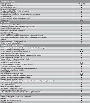 TOP STAV - Hyundai i30 CW 1.6i CRDi VGT GO, IBA 75900 km - 15