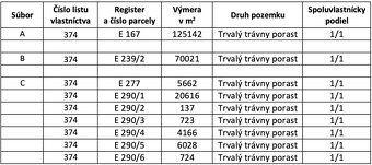 Rokycany – 233.000 m2 LESNÉ POZEMKY v podiele 1/1 - 15