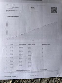 Volkswagen Golf 7, 1,2TSI - 15