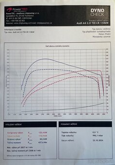 Audi A4 B9 Avant 2.0 TDi Sport Ultra 133kW - 15