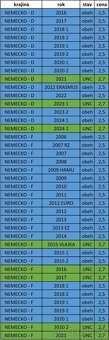 Pamätné 2 EURO - UNC + OBEH - 15