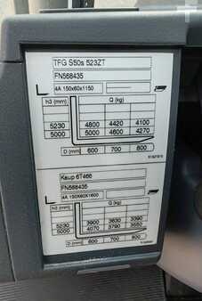Plynovy VZV Jungheinrich TFG S50s ( 5 ton, 591 m/h) - 15