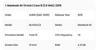 MacBook Air (13-inch, 2015) /Intel Core i5/8GB RAM/128GB SSD - 15