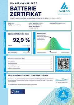 Tesla Model 3 2021 Standard Range - EAP 239 kW - 15