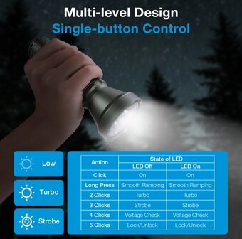 Výkonné Baterky ASTROLUX FT03/FT03 PRO dosah až 875m/1280m - 15