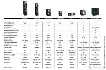 Dali Zensor 5.0 - 15