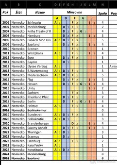 2 euro mince na výmenu (2€ mince ) - 15