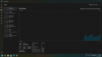 DELL Inspiron 15 - Ryzen 5825U, 16GB RAM, 512 NVMe + 256 SSD - 15