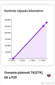 Škoda Octavia 2 RS 2.0 tsi - 15