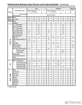 Predám receiver ONKYO INTEGRA TX NR 5000e Je maximálne zach - 15
