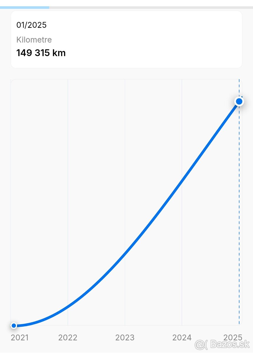 SKODA KAROQ 1,6TDI/85KW DSG7 FACELIFT MODEL 2022 - 16